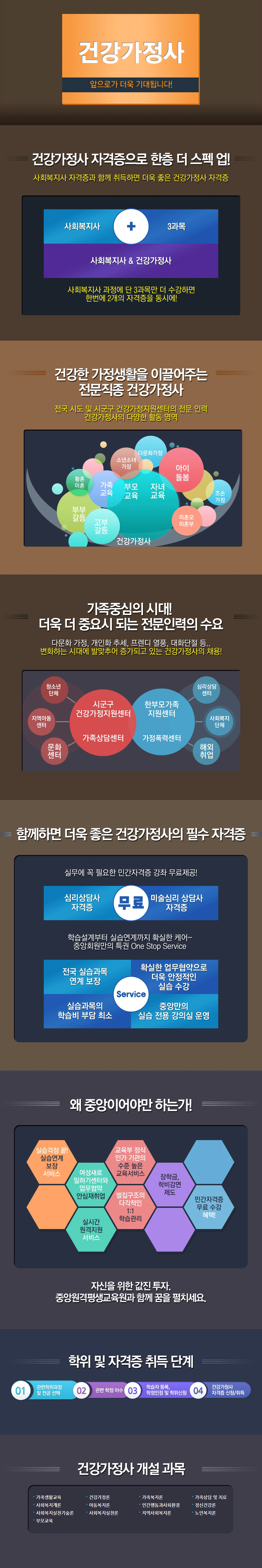 건강가정사